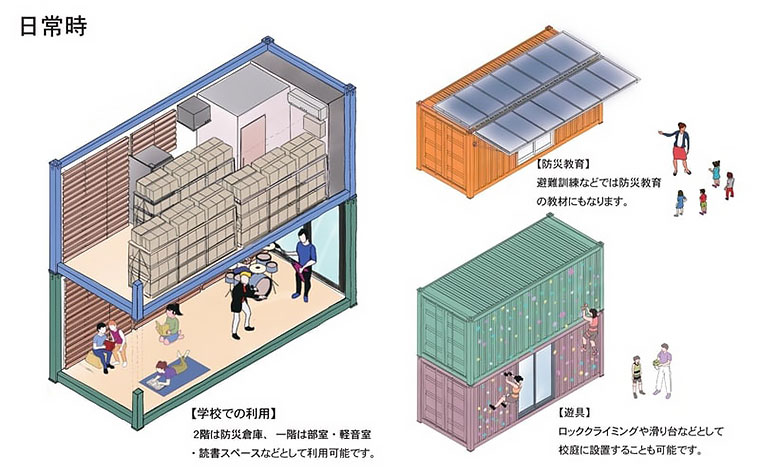 コンテナハウスになる防災備蓄倉庫「WEEB (Waseda zero Energy Emergency Box)」：日常時