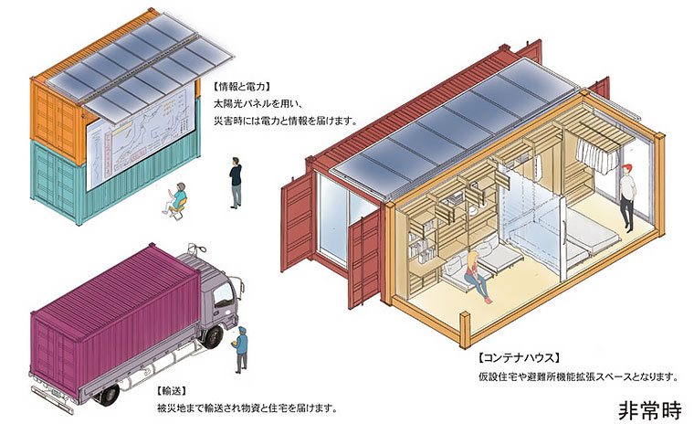コンテナハウスになる防災備蓄倉庫「WEEB (Waseda zero Energy Emergency Box)」：非常時